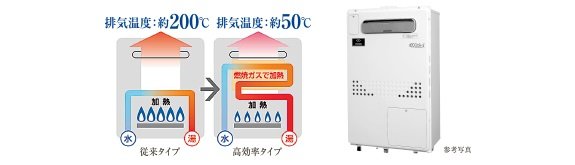 省エネ給湯暖房機「プリオール・エコジョーズ」。