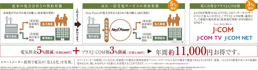 電気代をお安くする「高圧一括受電サービス」。