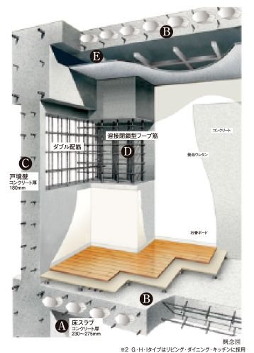 建物の価値と快適性を支える信頼の基本構造