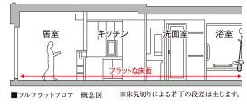 フルフラットフロア