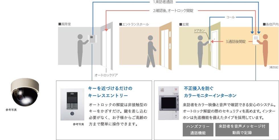モニタリング・録画機能付き防犯カメラ
