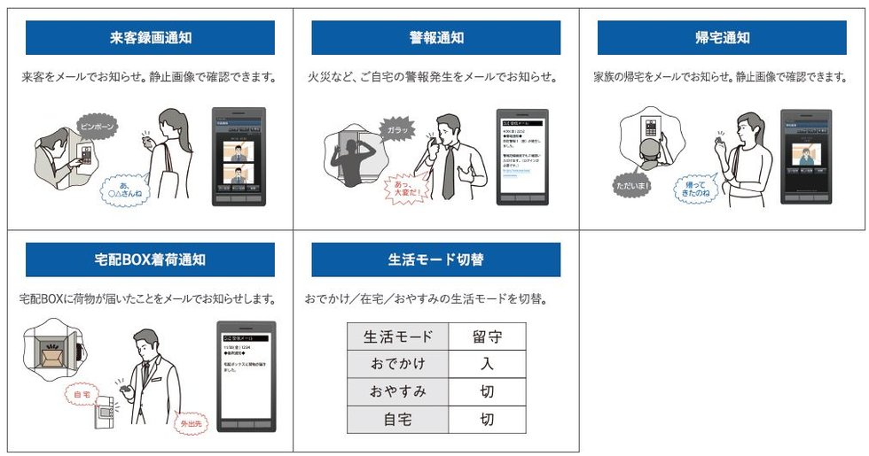 モバイルセキュリティ