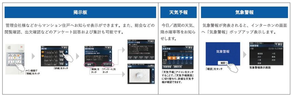 情報表示