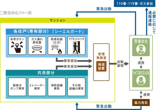 シーエルガード
