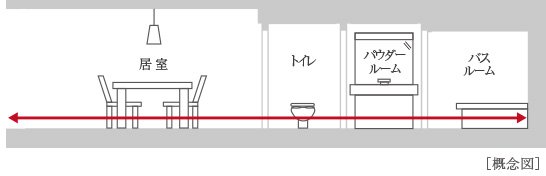 住戸内の床段差を解消したフラット設計