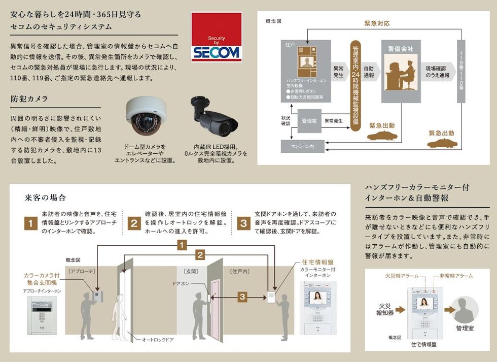 万全のセキュリティで女性の一人暮らしも安心