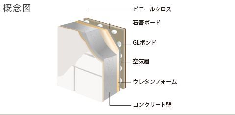 外壁二重壁構造