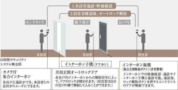 来訪者を慎重に確認