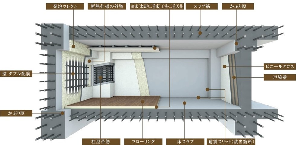 建物構造体概念図
