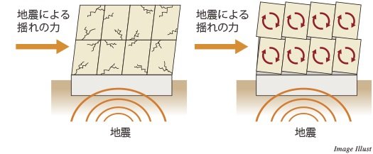 ALC ロッキング工法