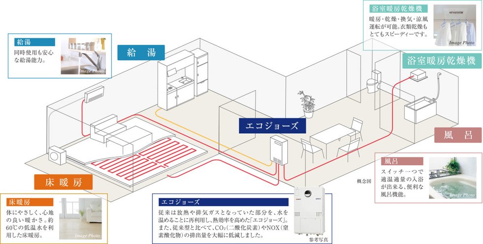 TESガス温水システム