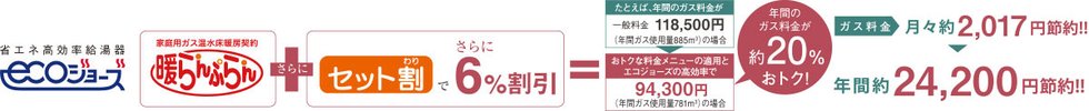 東京ガスのお得な料金メニュー「暖らんぷらん」+「セット割」