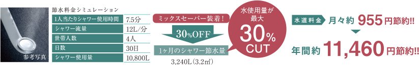 お財布にもやさしい「エステムウォーターシステムの節水効果」