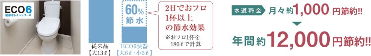 超節水タイプの「ECO6トイレ」