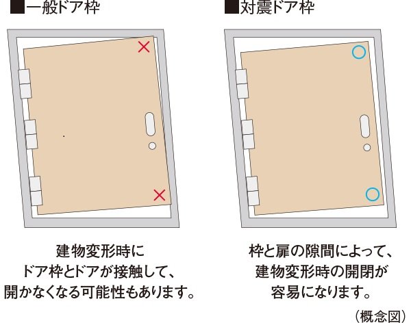 対震ドア枠