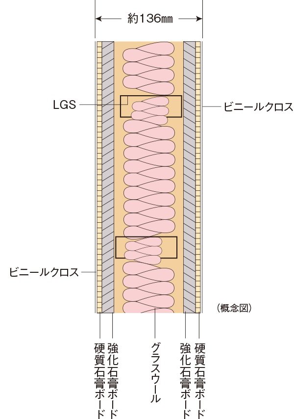 乾式耐火遮音壁