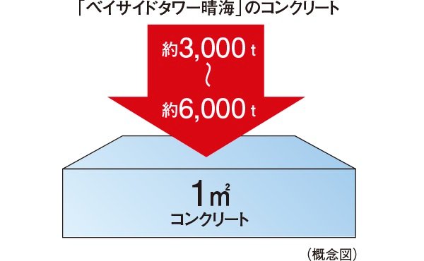 構造躯体