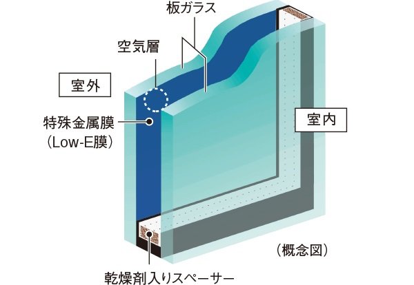 Low-Eガラス