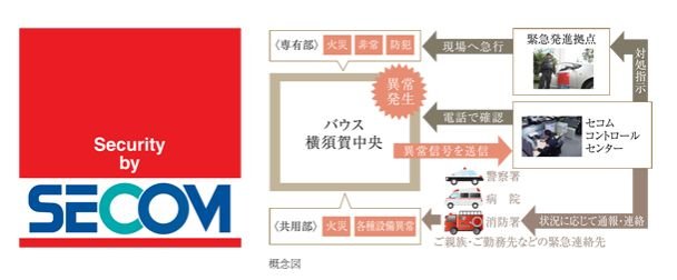 24時間監視システム