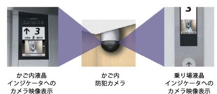 エレベーターかご内防犯カメラ