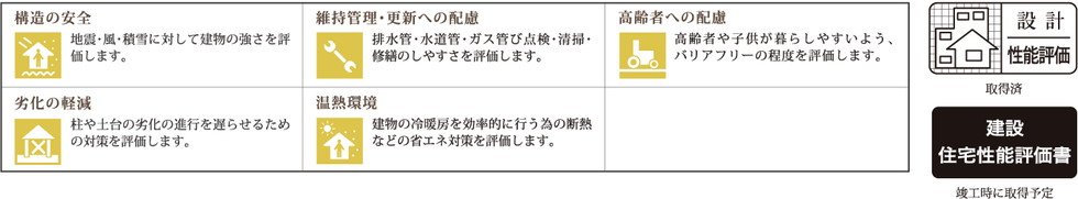ご入居後も安心の保証「住宅性能評価書」付き