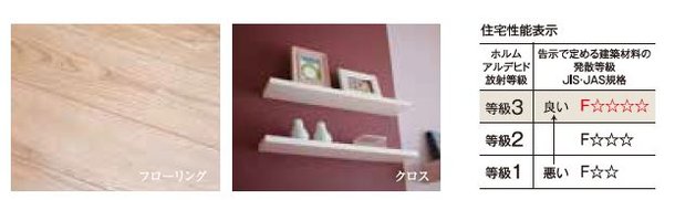 シックハウス対策&ノンホルムアルデヒド接着剤使用