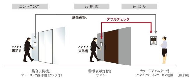 セキュリティロックシステム