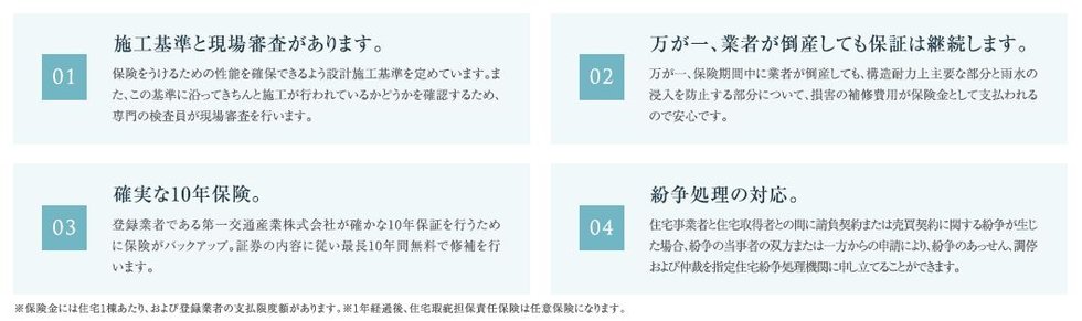確実な10年保証でサポートします。(住宅瑕疵担保責任保険)