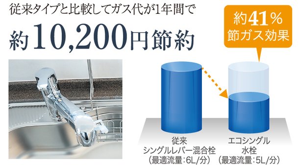エコ水栓“エコシングル”