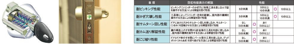 ディンプルシリンダー錠・リバーシブルキー