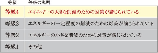省エネルギー対策等級「4」※1