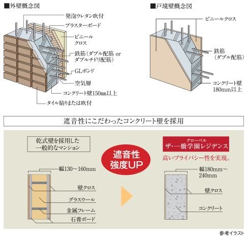 外壁・戸境壁の構造