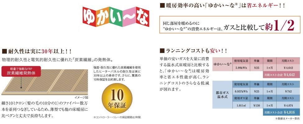 画期的な炭素繊維式の床暖房「ゆかい~な(R)」