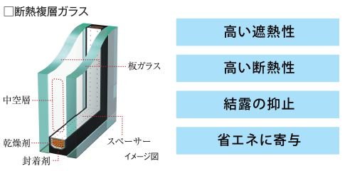 断熱複層ガラス