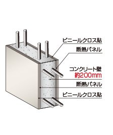 遮音性の高い壁構造