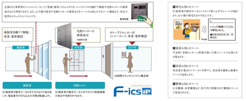 スマートセキュリティシステム