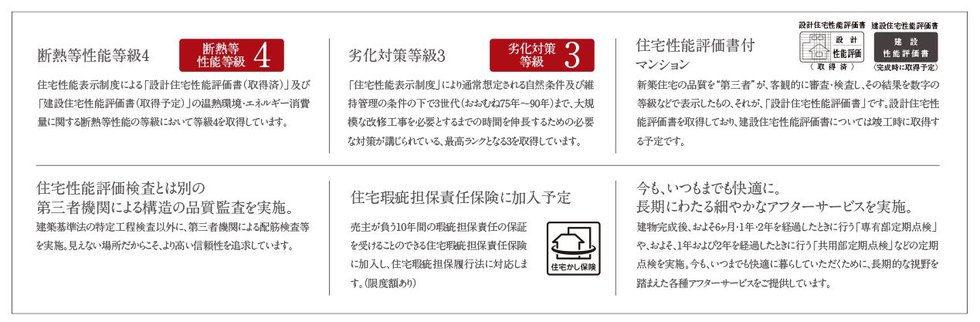 床構造