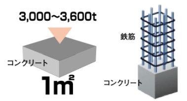 一般基準より高いコンクリート性能