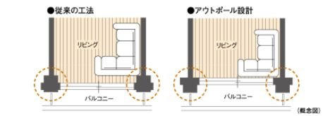 アウトポール設計