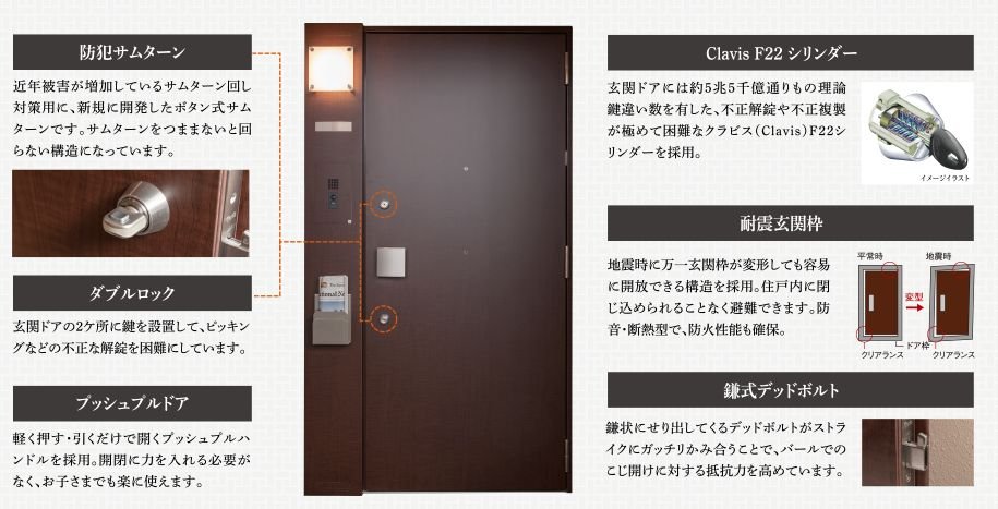 独自の先進技術と優れたデザインの、日本フネン玄関ドア。