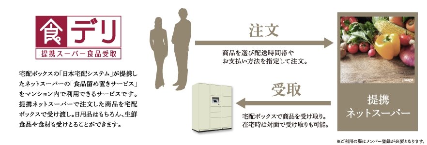 日本宅配システム
お買い物の手間を省く食品配送サービス「食デリ」