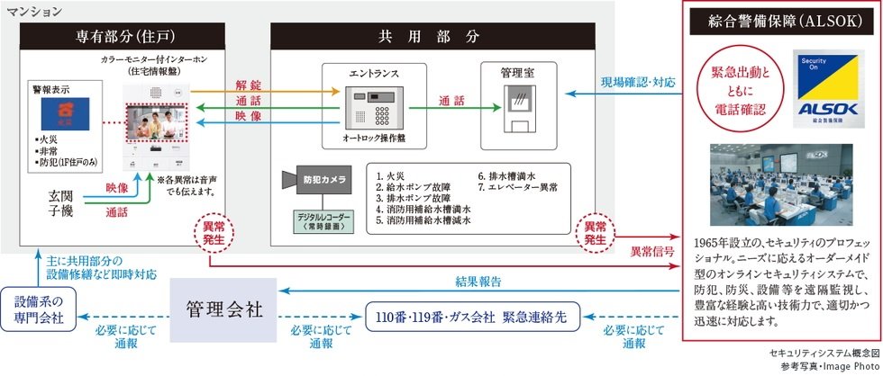24時間セキュリティシステム