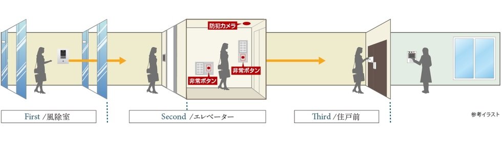 オートロックシステム