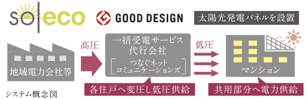 ソレッコ