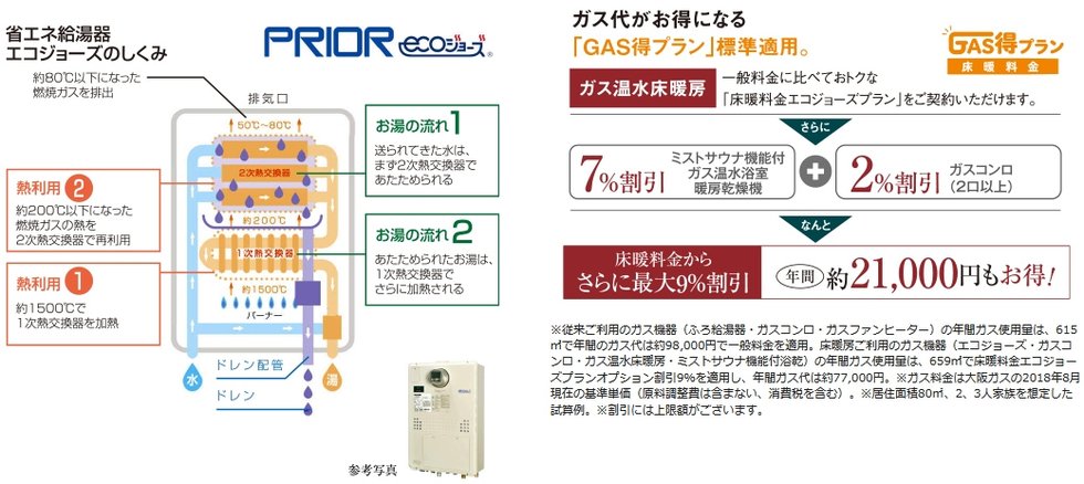 省エネ性に優れた給湯器「プリオール・エコジョーズ」で家中のガス代がおトク