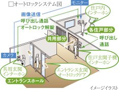 オートロック