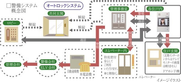 24時間トータルセキュリティ
