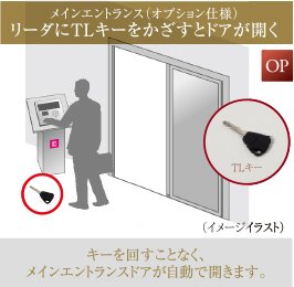 先進のハンズフリー「Tebra」システム