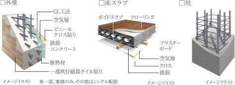 柱・外壁・床