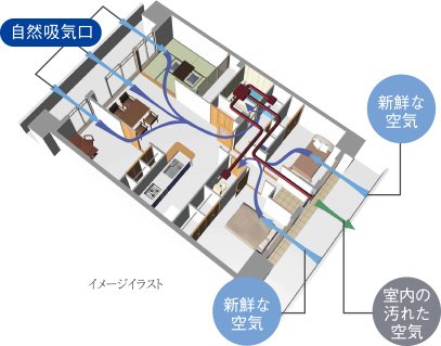24時間換気システム